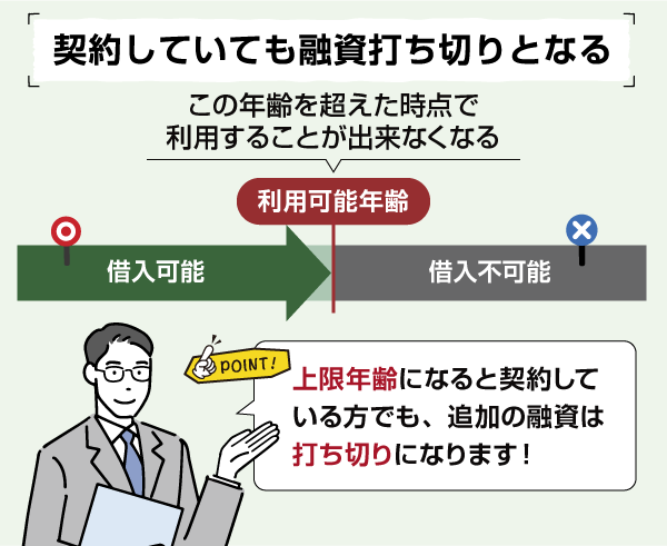 借入可能な年齢について表した仕組み図