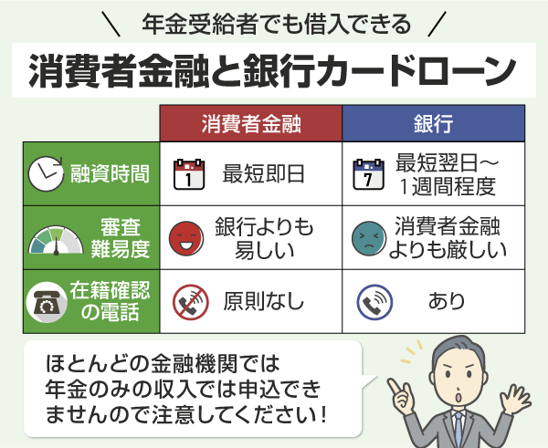 年金受給者でも借入可能な消費者金融と銀行カードローンについての比較表