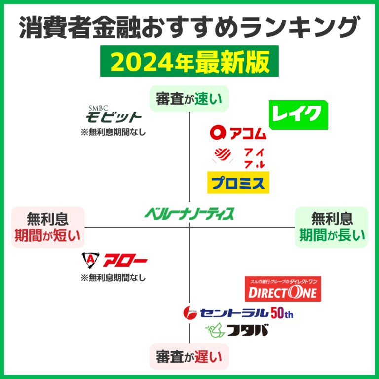 消費者金融の散布図