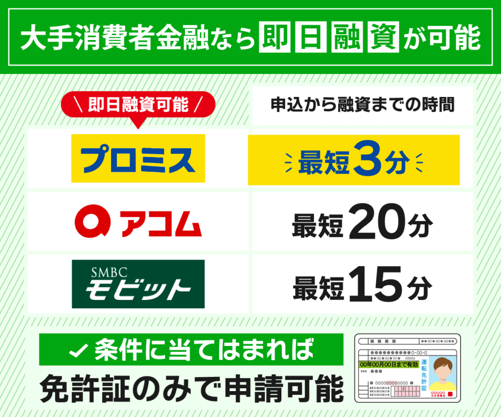 即日融資が可能な大手消費者金融3社の紹介