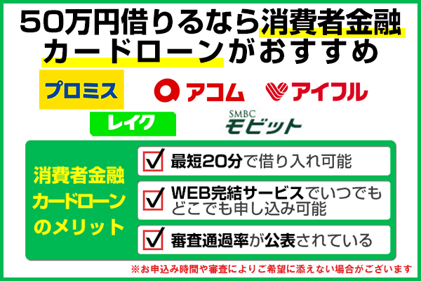 50万円借りるなら即日融資可能な消費者金融がおすすめな理由をチェックボックスで表した画像