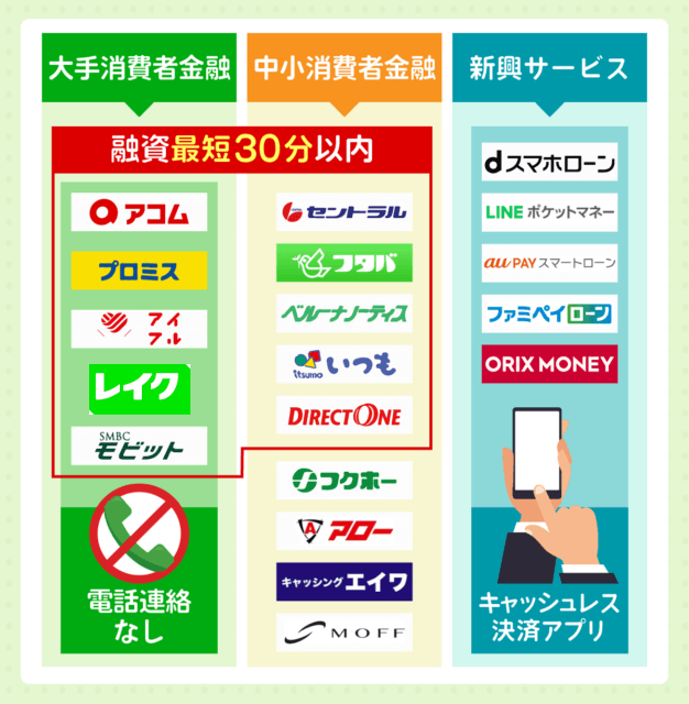 消費者金融のカオスマップ