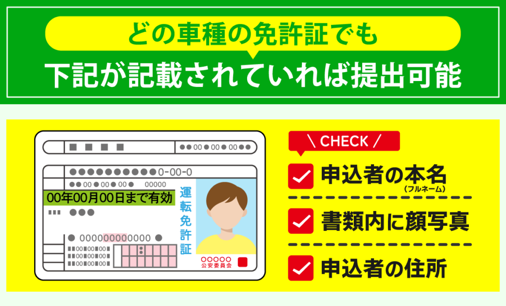 運転免許証の必要項目の図解画像