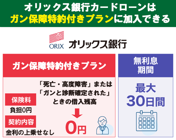 オリックス銀行カードローンはガン保証特約付きプランに加入できる