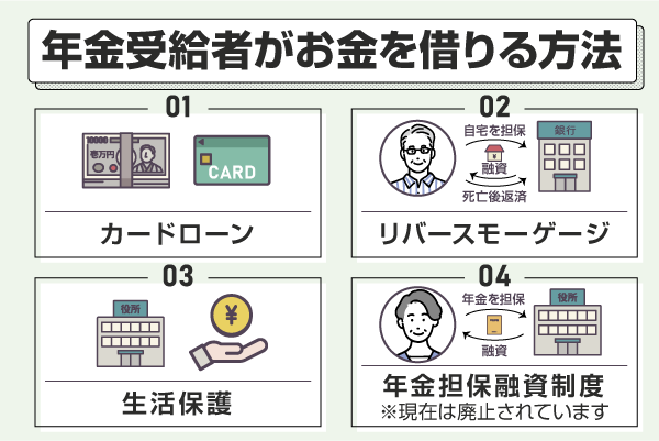 年金受給者がお金を借りる方法についてまとめた画像