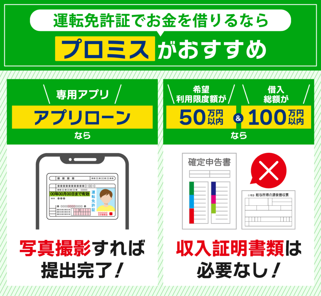 運転免許証のみでお金を借りる際におすすめされるプロミスの紹介