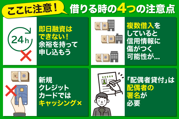 カードローンで借りる時の注意点の列挙型図解