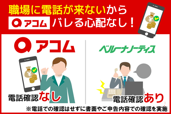 職場に電話連絡が来ないアコムを勧めている画像