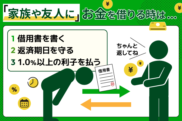 家族や友人から借りてお金を作る仕組み図解