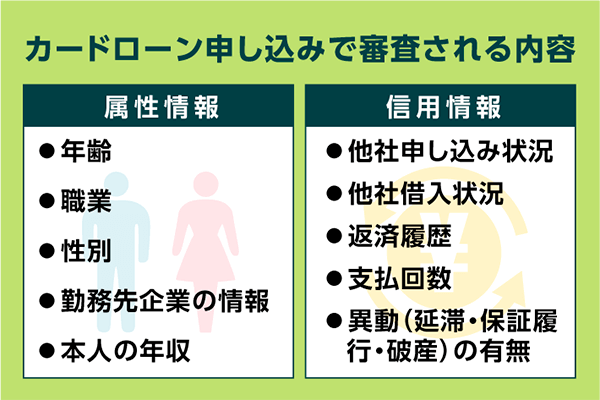 カードローン審査の内容を列挙したリスト画像