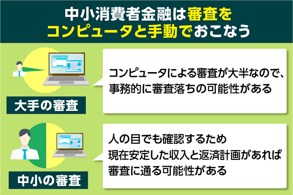 中小と大手消費者金融の審査方法の違いを比較した図解画像