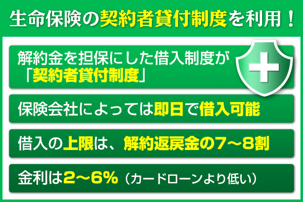 生命保険の契約者貸付制度についてまとめた画像