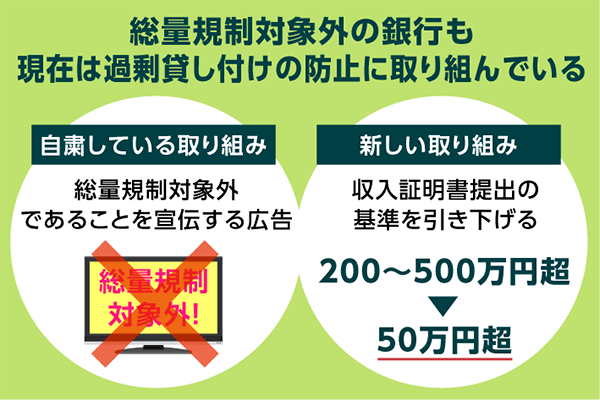 過剰貸付防止に関する取り組みを解説した画像