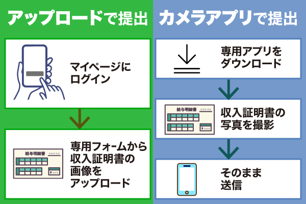 収入証明書の提出方法2パターン比較