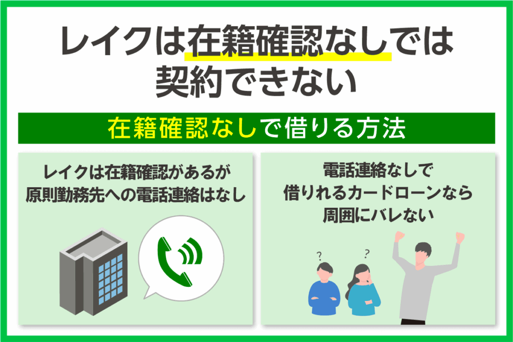 レイクは在籍確認なしにはできないが電話連絡はなしにできる事がわかる図