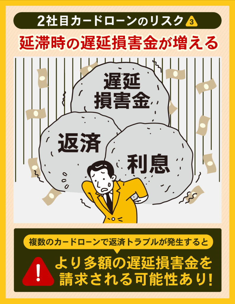 2社目のカードローンは延滞時の遅延損害金が増えるリスクを伴う