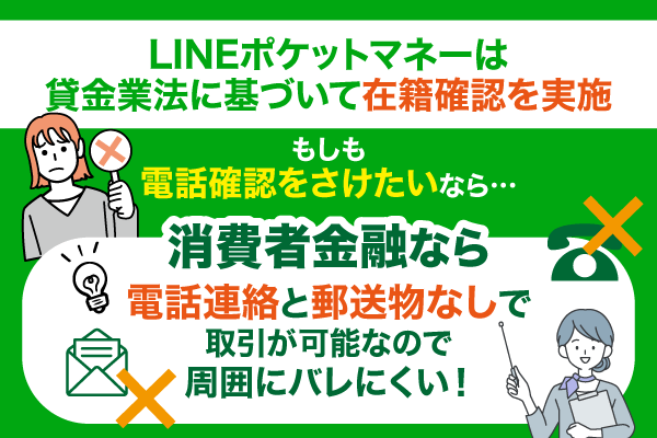 LINEポケットマネーは在籍確認ありであることについてまとめた画像