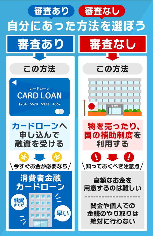 資金調達方法2パターンの比較画像