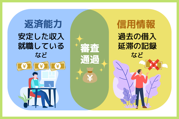 カードローンの審査は返済能力と信用情報に傷がついていない人が通過しやすいことを示したベン図