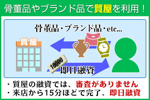 骨董品やブランド品で質屋を利用してお金を作る仕組み図解