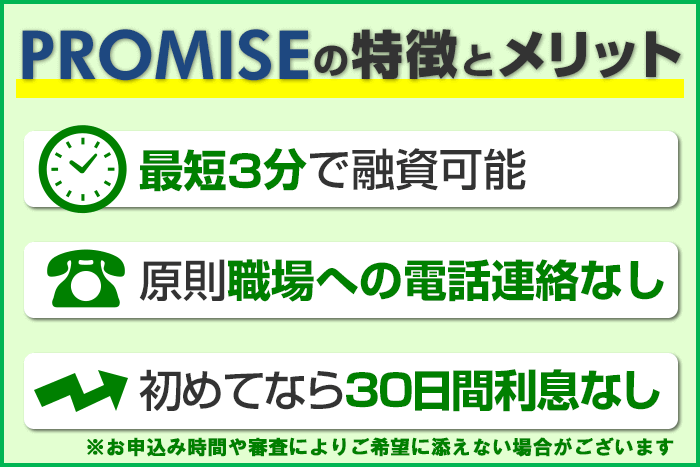 プロミスの特徴とメリットについてまとめたイラスト