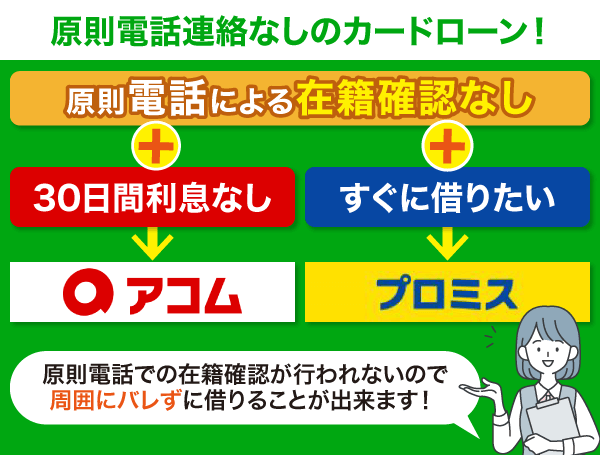 原則電話連絡なしのおすすめカードローンの診断チャート