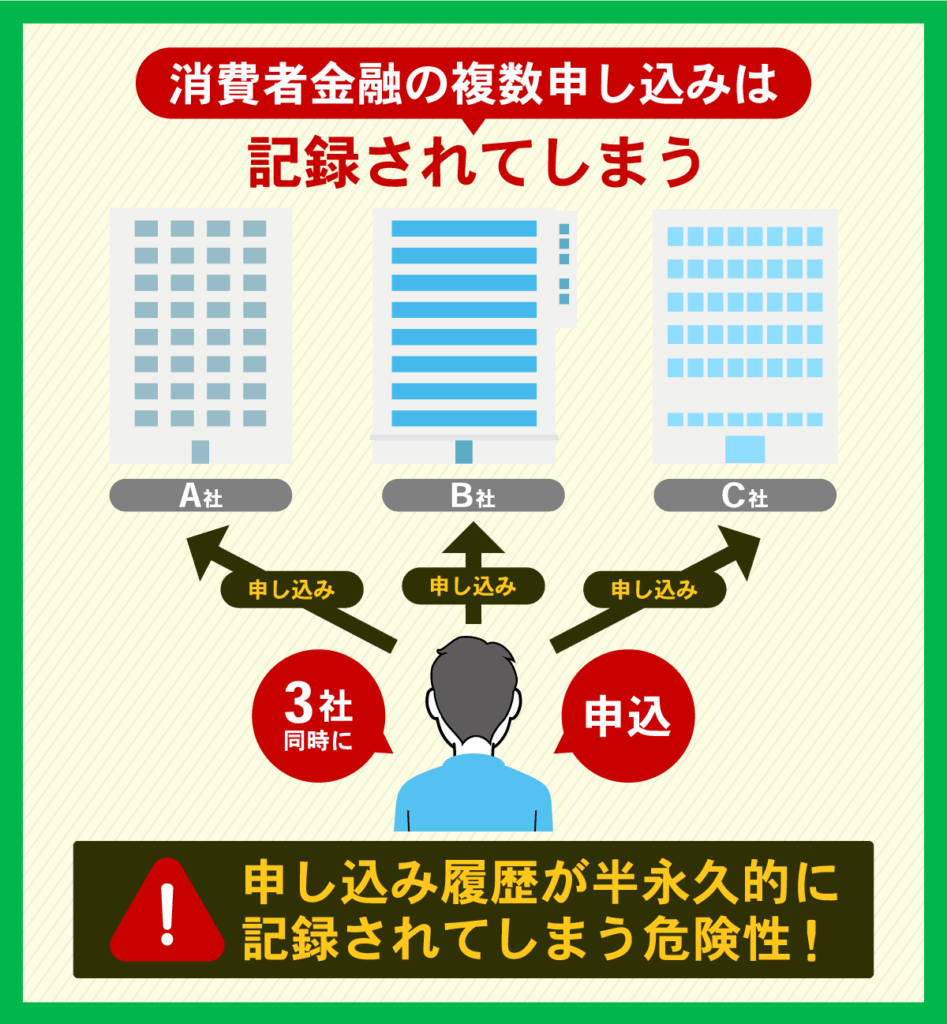 カードローンの申し込み履歴が記録されてしまう危険性を解説した画像