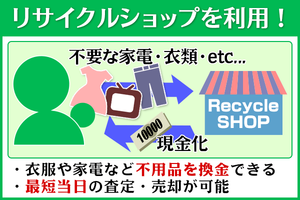 リサイクルショップを利用してお金を作る仕組み図解