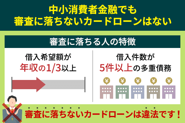 中小消費者金融も審査に落ちにカードローンは存在しないことを表したポイント画像