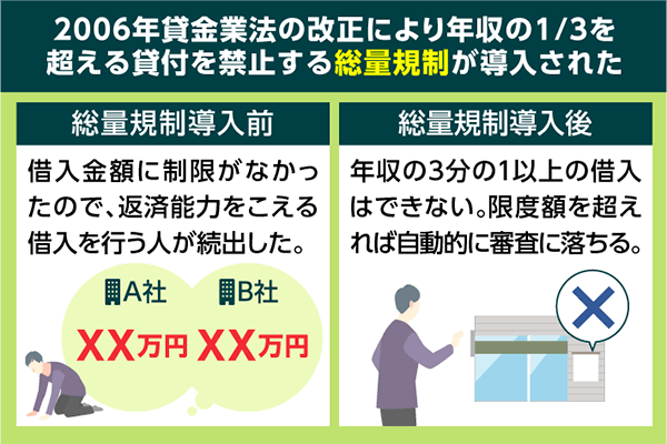 総量規制導入前と後で変化した点を比較した画像