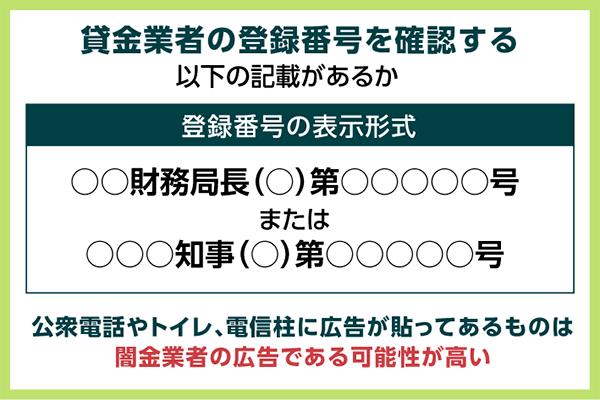 貸金業者に登録されているかどうか確認する際の表示形式をデモ化した図解画像