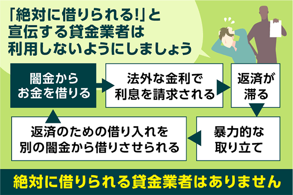 闇金による貸付を利用しないほうがいい理由を表したフローチャート画像