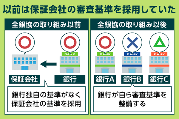 全銀協の審査方式の変化を比較した画像