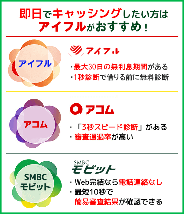 即日でキャッシングしたいときにおすすめの消費者金融