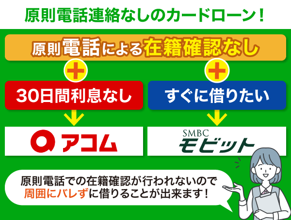 原則電話連絡なしのおすすめカードローンの診断チャート