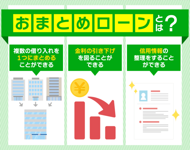 おまとめローンの概要3点の図解