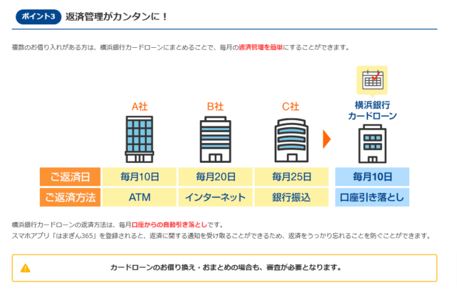 横浜銀行公式サイトのおまとめローン概要スクリーンショット