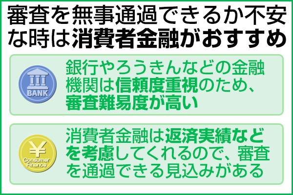 消費者金融と銀行や労金の違いを表した画像