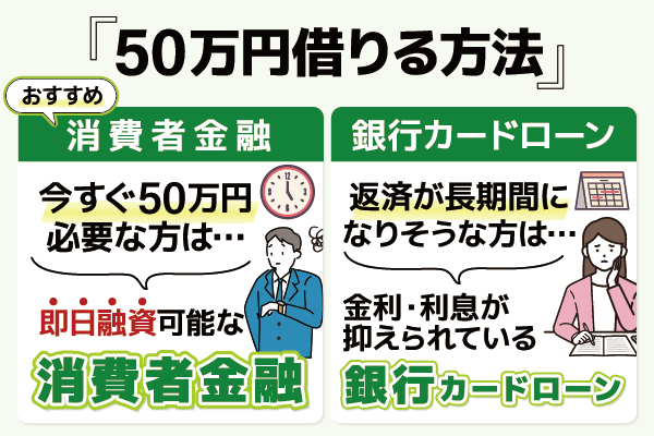 借入目的に合わせた50万円を借りる方法!即日対応・翌日以降の借入方法を紹介!