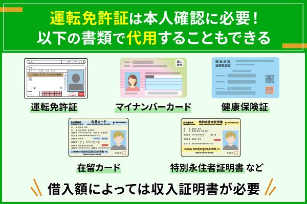 カードローンは運転免許証だけでお金を借りれる?免許証でお金を借りる方法