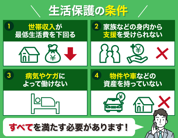 生活保護の条件の列挙型図解