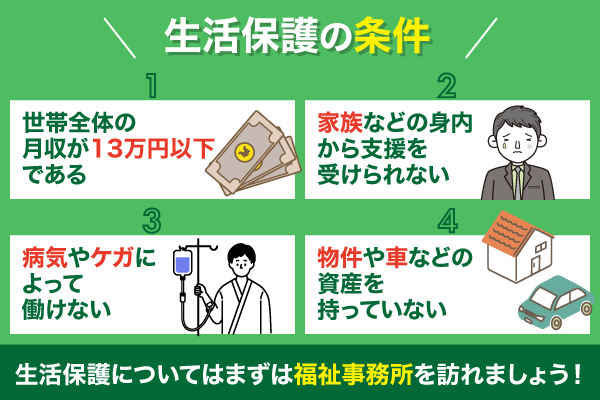 生活保護の4つの条件とまとめ