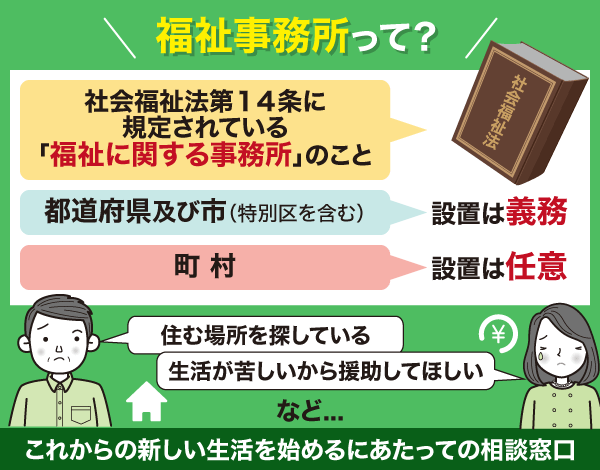 福祉事務所についての図解画像