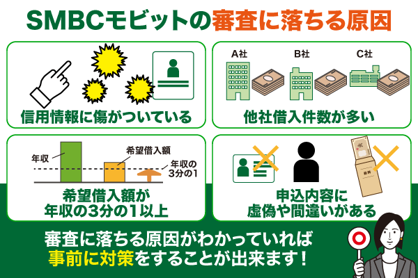 SMBCモビットの審査に落ちる理由についてまとめた画像
