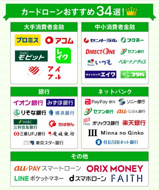 おすすめカードローンカオスマップ