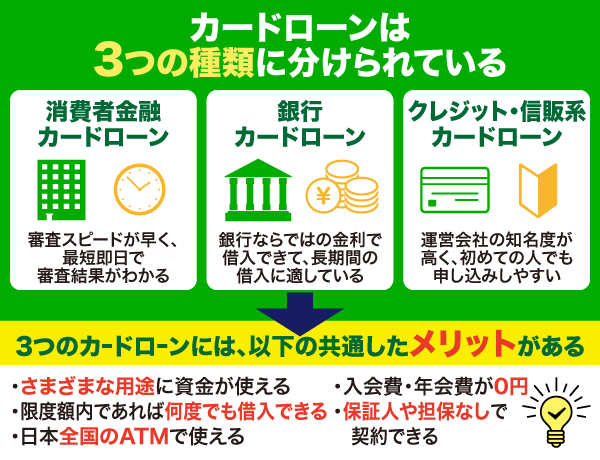 カードローンの種類と実感できるメリットを解説している画像