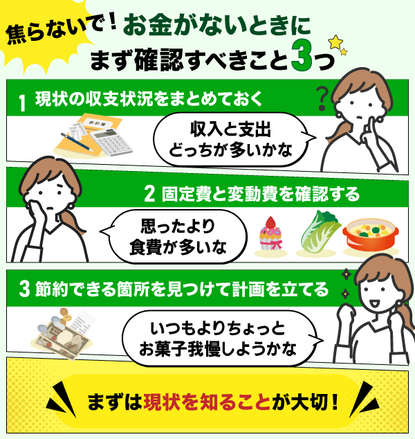 お金がない時にすべきことを図解でまとめた画像