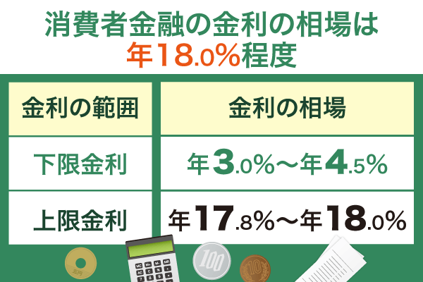 消費者金融の金利相場比較表