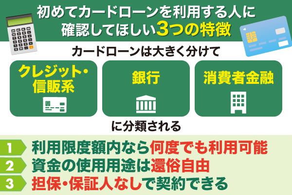 カードローンを初めて利用する前に確認してほしい特徴を解説している画像
