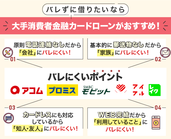バレずに借りるなら大手消費者金融がおすすめな理由